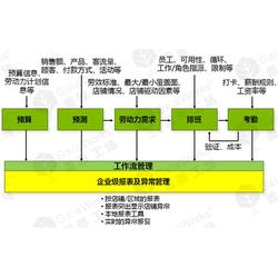 智能排班软件如何优化管理？盖雅工场深度解析软件咨询服务